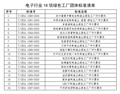 綠色制造新藍(lán)圖 解讀電子行業(yè)18項(xiàng)綠色工廠團(tuán)體標(biāo)準(zhǔn)及其對技術(shù)研發(fā)的深遠(yuǎn)影響